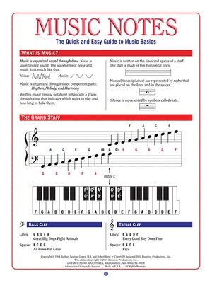 Music Notes: The Quick & Easy Guide to Music Basics Piano Method Beginner Piano Method Sheet Music Chart Music Theory Reference Songbook for Students by Lopez, Barbara