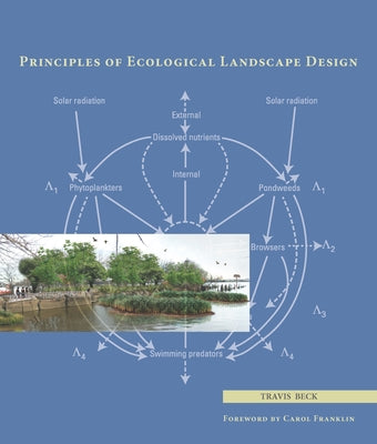 Principles of Ecological Landscape Design by Beck, Travis