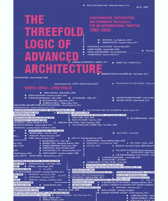 The Threefold Logic of Advanced Architecture: Conformative, Distributive and Expansive Protocols for an Informational Practice: 1990-2020 by Gausa, Manuel