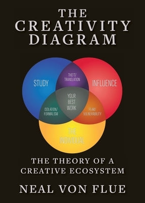 The Creativity Diagram: The Theory of a Creative Ecosystem by Von Flue, Neal