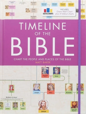 Timeline of the Bible by Baker, Matt