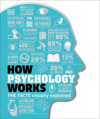 How Psychology Works: The Facts Visually Explained by DK